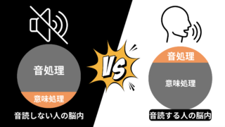 「音読」で身につく英語力 ~指導の目的に合わせた音読指導のバリエーション30~ 音読 」 で身につく英語力～ 指導の目的に合わせた音読指導の