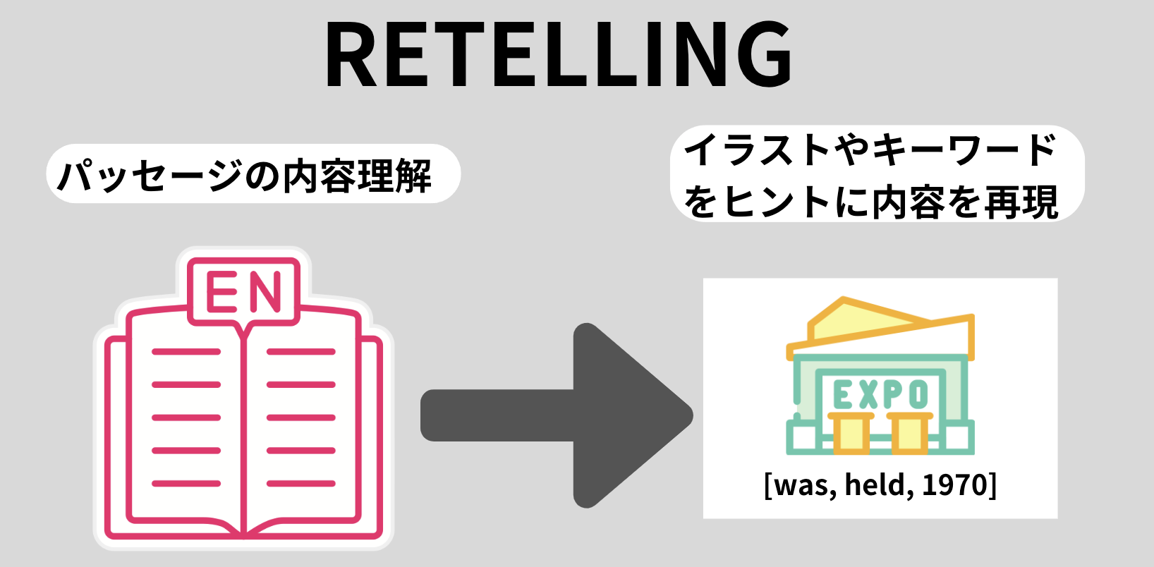 【英語科】パフォーマンステスト x ルーブリックx観点別 リテリング型スピーキングテストを実施 純真高等学校